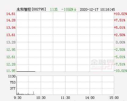 永和智控股票牛叉股（永和智控股票下周还会涨吗）-图1