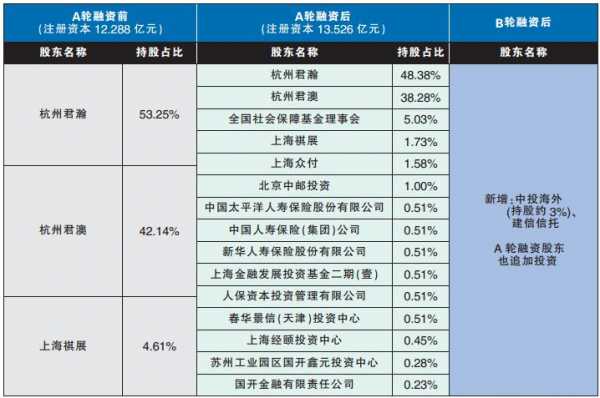 新希望持股（新希望持股蚂蚁金服）-图1