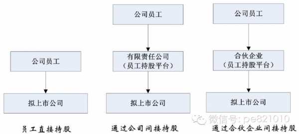 合伙企业员工持股（合伙企业员工持股模式）-图2