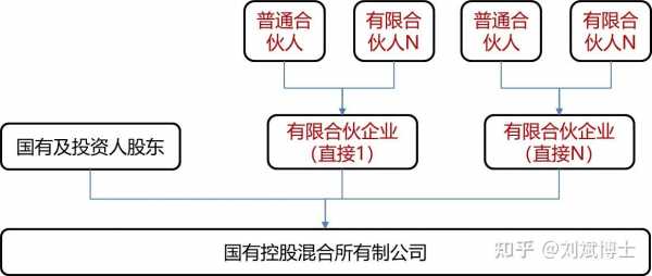 合伙企业员工持股（合伙企业员工持股模式）-图3