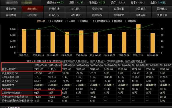 股票持股人数（股票持股人数指标）-图2