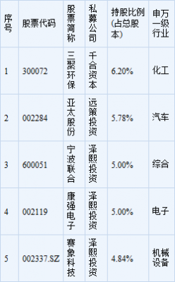 泽熙持股是什么意思（泽熙持股一览）-图1