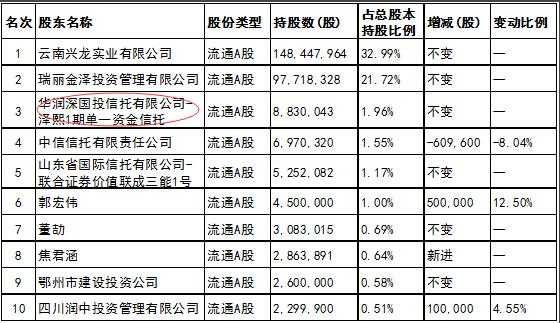 泽熙持股是什么意思（泽熙持股一览）-图2