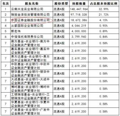 泽熙持股是什么意思（泽熙持股一览）-图3