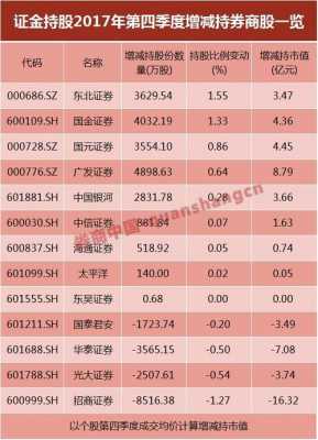 2022证金持股（2020证金持股）-图2