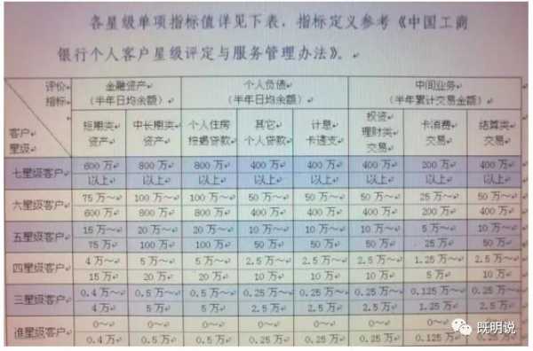 工行查星点值（工行怎么查星点值）-图1