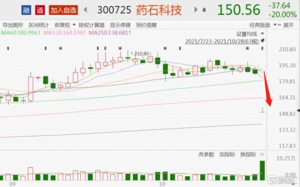 关于联想持股药石科技吗的信息-图1