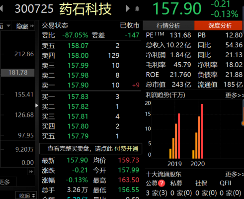 关于联想持股药石科技吗的信息-图2