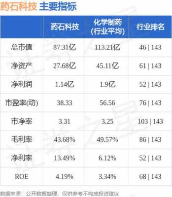 关于联想持股药石科技吗的信息-图3