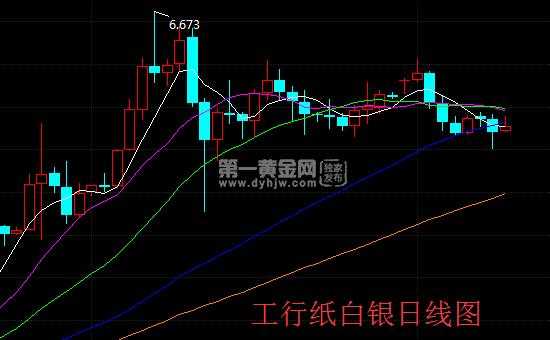 工行纸白银的点差（工行纸白银实时报价金投网）