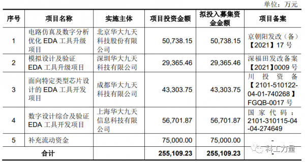 华大控股股票（华大控股旗下公司）-图2