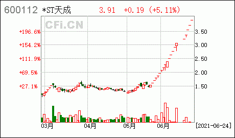 天成控股重组（天成控股无法重组2020）-图3