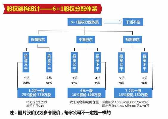 合伙持股人（合伙人持股方案）-图1