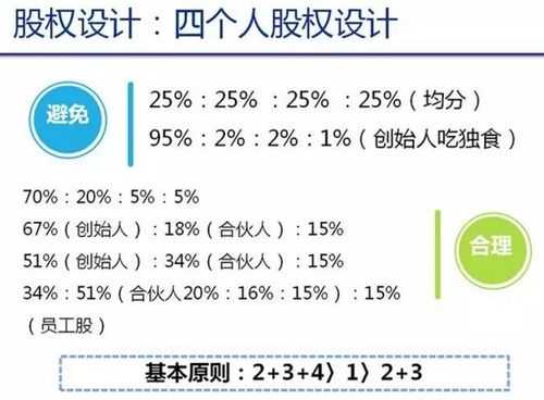 合伙持股人（合伙人持股方案）-图3