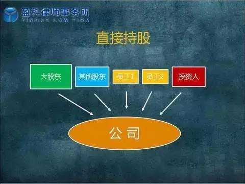 间接持股平移直接持股（间接持股可以转让吗）