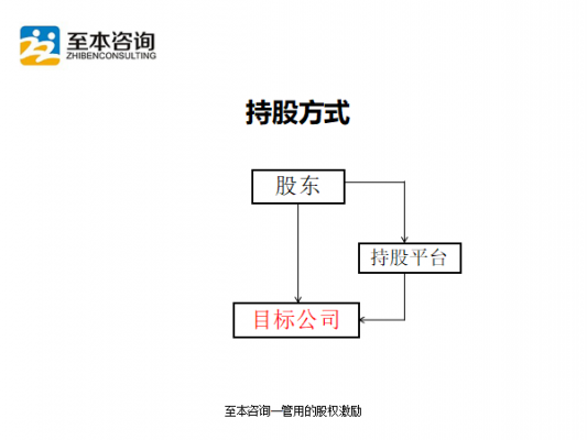 间接持股平移直接持股（间接持股可以转让吗）-图2