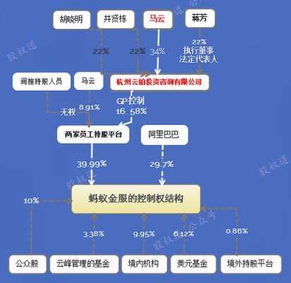 阿里巴巴的控股企业吗（阿里巴巴控股权是不是马云的）