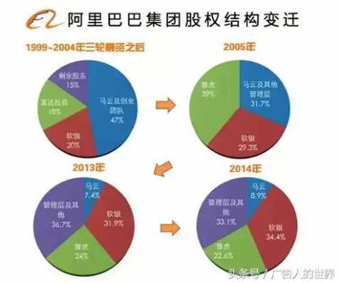 阿里巴巴的控股企业吗（阿里巴巴控股权是不是马云的）-图2