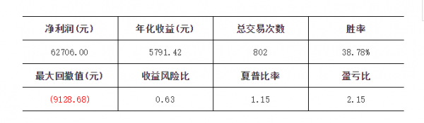 持股最优盈亏比（什么叫持股盈亏）