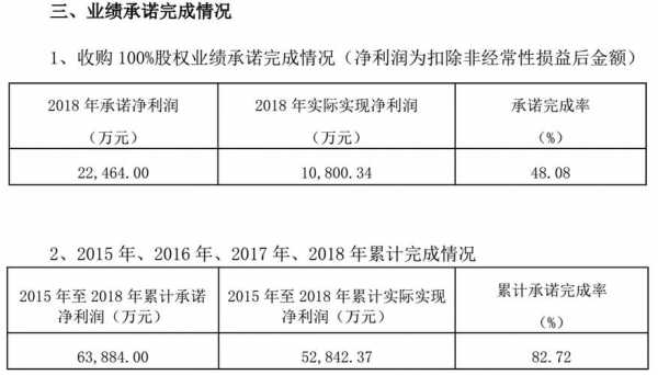 远大控股业绩补偿（远大控股业绩补偿公告）