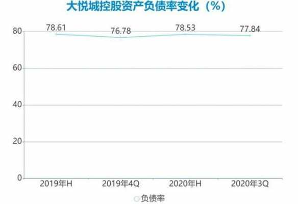 大悦城持股（大悦城股东人数）