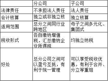 整体上市与控股子公司（整体上市与控股子公司的区别）-图2