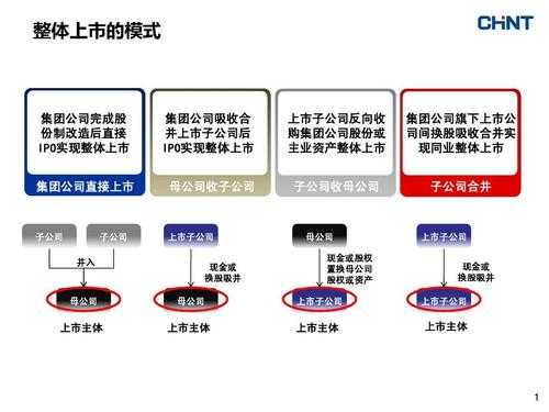 整体上市与控股子公司（整体上市与控股子公司的区别）-图3