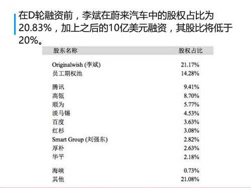 大股东持股查询（蔚来股东持股排名）-图3