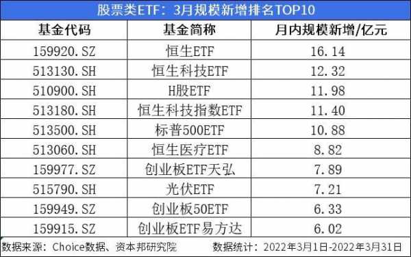 etf基金持股多少支（etf基金持股多少支股票）