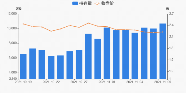 中国值得长期持股（中国能建值得长期持股的公司）-图3