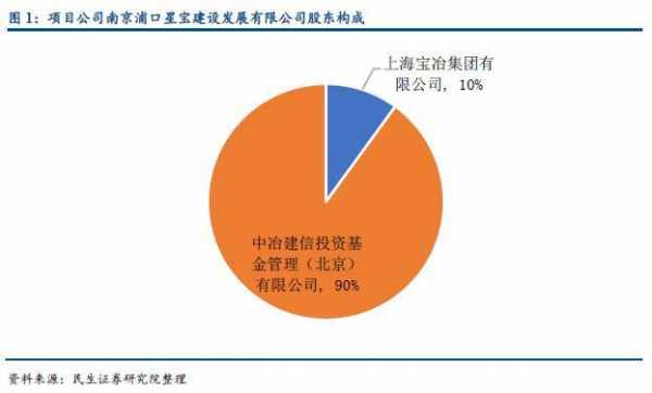 中国值得长期持股（中国能建值得长期持股的公司）-图2