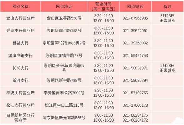 工行上海卡部地址（工行上海分行电话号码）-图1