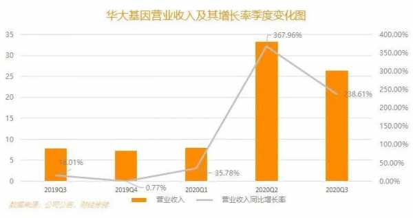 华大基因持股（华大基因持股计划）-图1