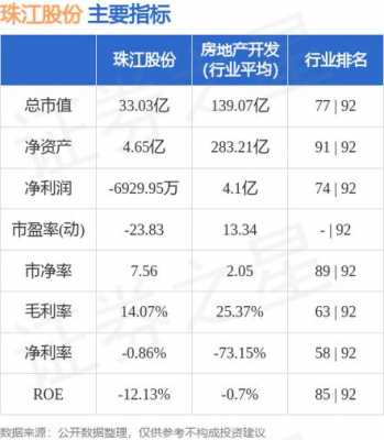 珠江控股历史行情（珠江控股股票走势行情）