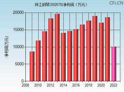 珠江控股历史行情（珠江控股股票走势行情）-图2