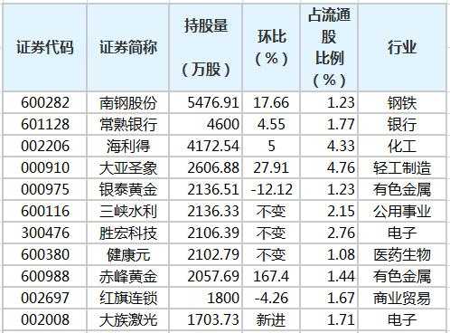 持股清单是什么（持股明细）-图1