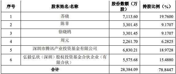 是否持股怎么表示（持股算股东吗）-图1