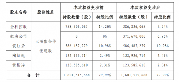 是否持股怎么表示（持股算股东吗）-图3