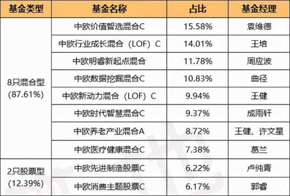 云锋基金持股（云锋基金持有的股票）