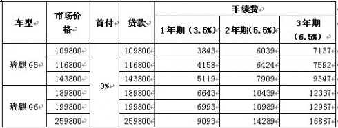 工行逸贷卡分期手续费的简单介绍-图2