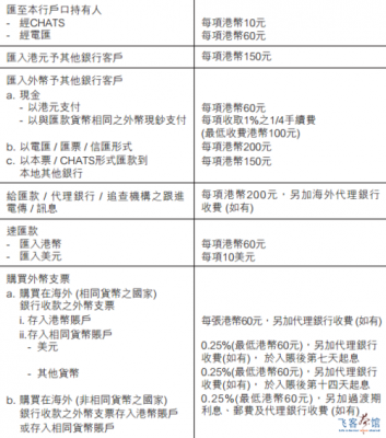 香港工行卡取现手续费（工行在香港取现手续费）