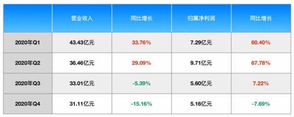 荣耀持股方（荣耀公司的股票）-图2