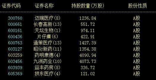 葛兰最新持股名单（葛兰最新持有股票）