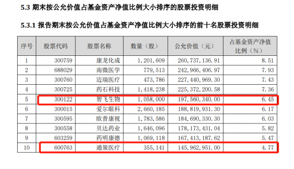 葛兰最新持股名单（葛兰最新持有股票）-图3