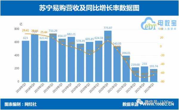 苏宁控股集团营业收入（苏宁控股集团营业收入怎么样）-图1