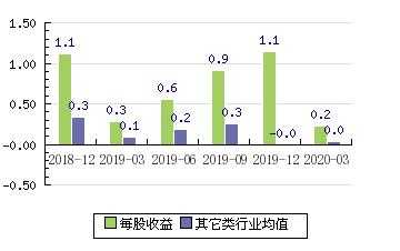 辰欣药业持股比例（辰欣药业股票深度分析）