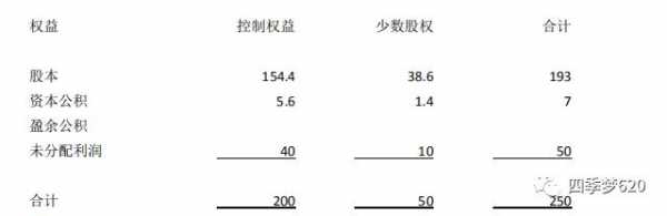 间接持股会计核算（间接持股算不算股东）-图1