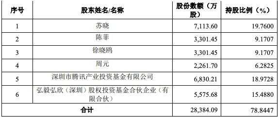 公示持股（持股多少需要公示）-图1