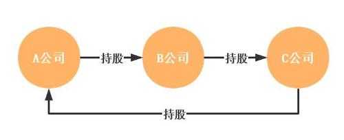 中央企业交叉持股（交叉持股促进公司合并）