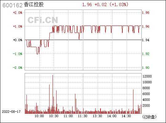 香江控股历史行情（香江控股历史交易数据）